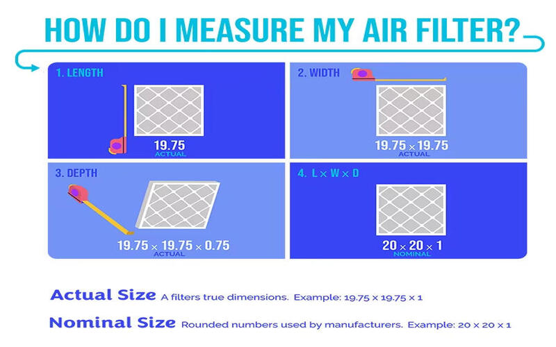 What Size Air Filter Do I Need-A Complete Guide