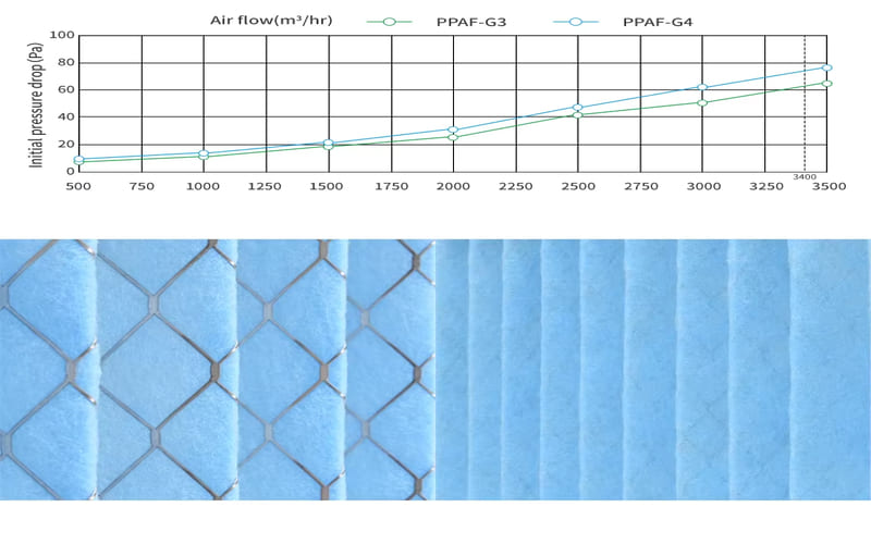 Improved Airflow and HVAC Efficiency
