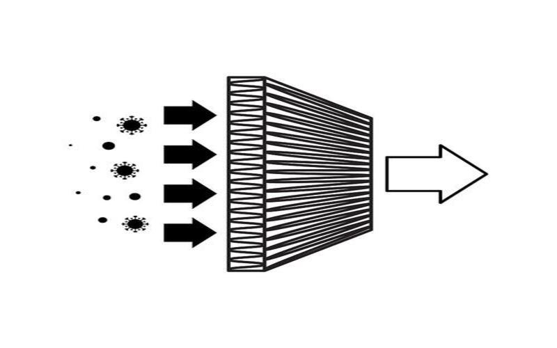 High-Efficiency Particulate Removal