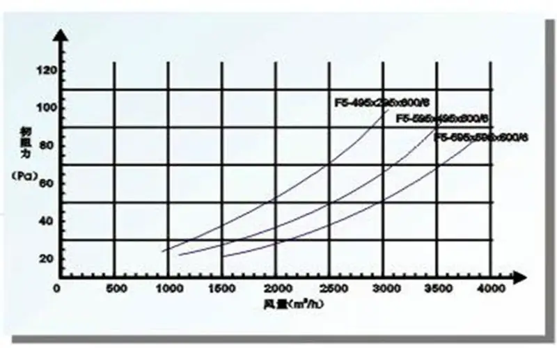 Comparing Filters For Resistance And Efficiency (1)
