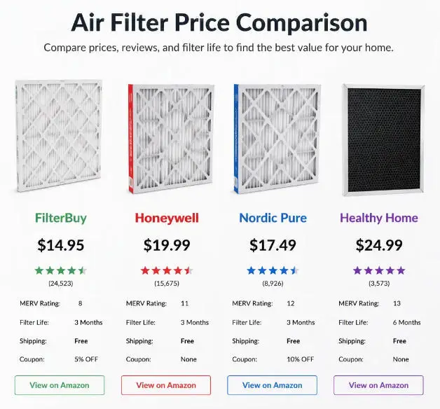 how much is an air filter price comparison